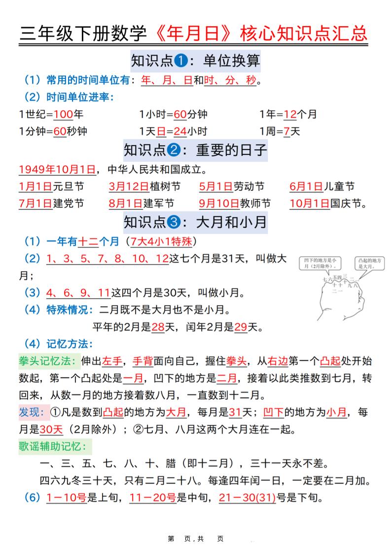 三年级下数学《年月日》知识点汇总+六大考点专项必刷题-副业资源网