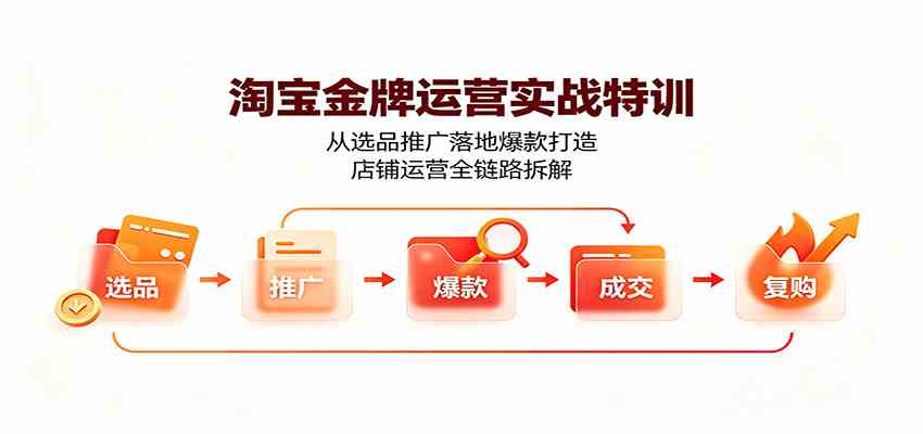 淘宝金牌运营实战特训:从选品推广落地爆款打造,店铺运营全链路拆解-副业资源网