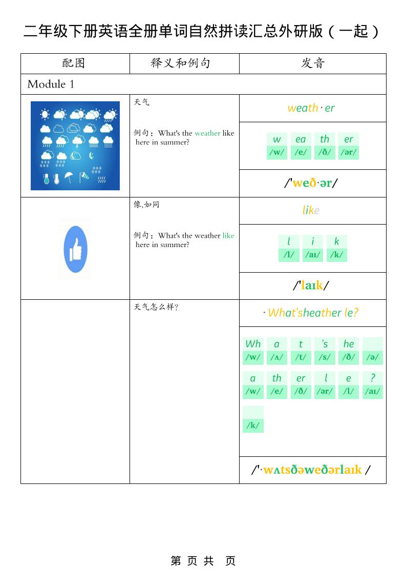 二年级下英语全册单词自然拼读汇总《外研版（一起）》-副业资源网