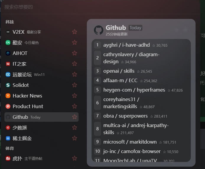 Github开源免费新闻聚合器，更快的获取信息渠道！实时热点聚集，支持主流国内外平台内容显示newsnow