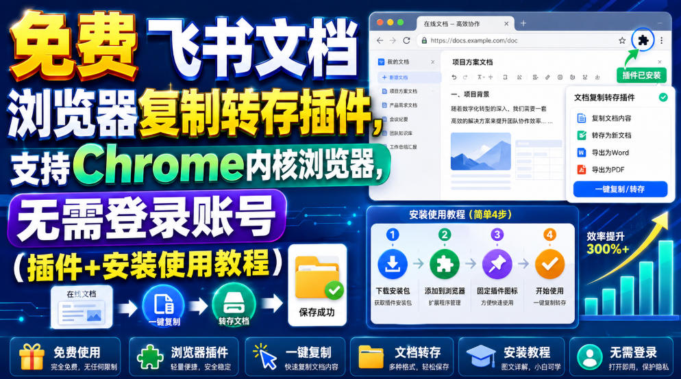 免费飞书文档浏览器复制转存插件，支持Chrome内核浏览器，无需登录账号（插件+安装使用教程）-副业资源网