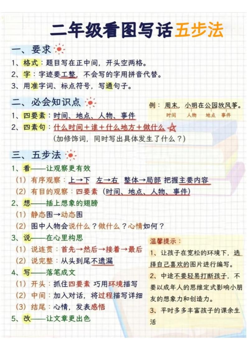 二年级下语文看图写话五步法-副业资源网