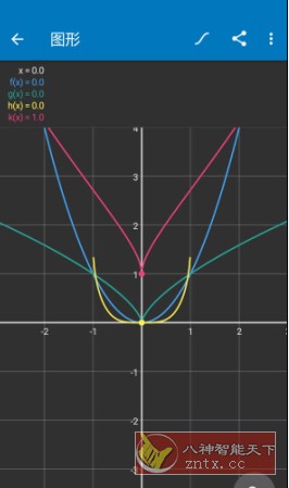 Algeo calculator 科学图形计算器v2.47专业版-副业资源网