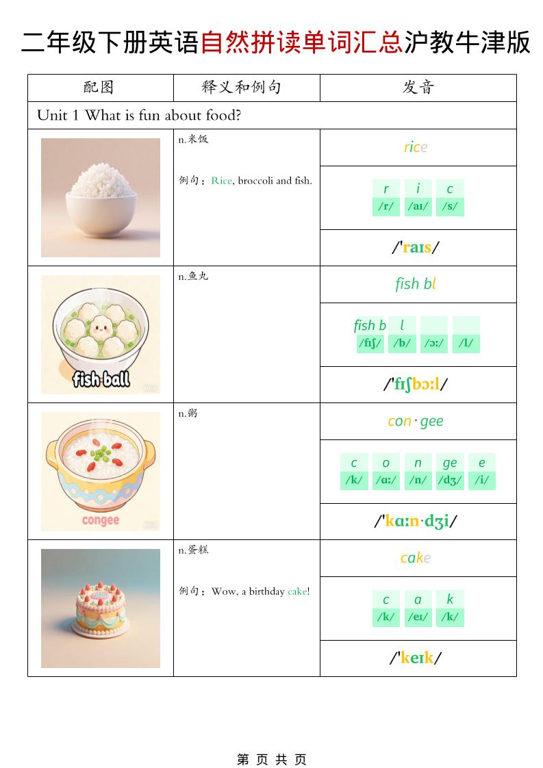 二年级下英语自然拼读单词汇总《沪教牛津版》-副业资源网