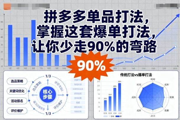 拼多多单品打法，掌握这套爆单打法，让你少走90%的弯路-副业资源网