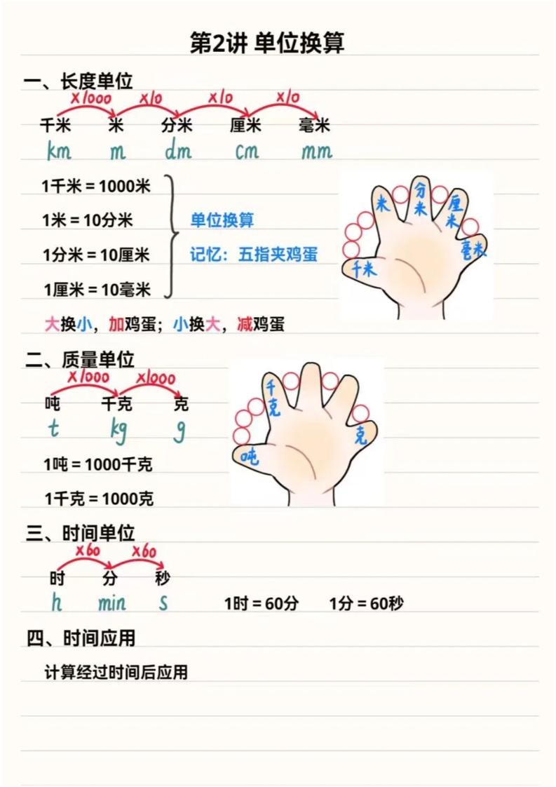 三年级上数学重点思维知识点汇总