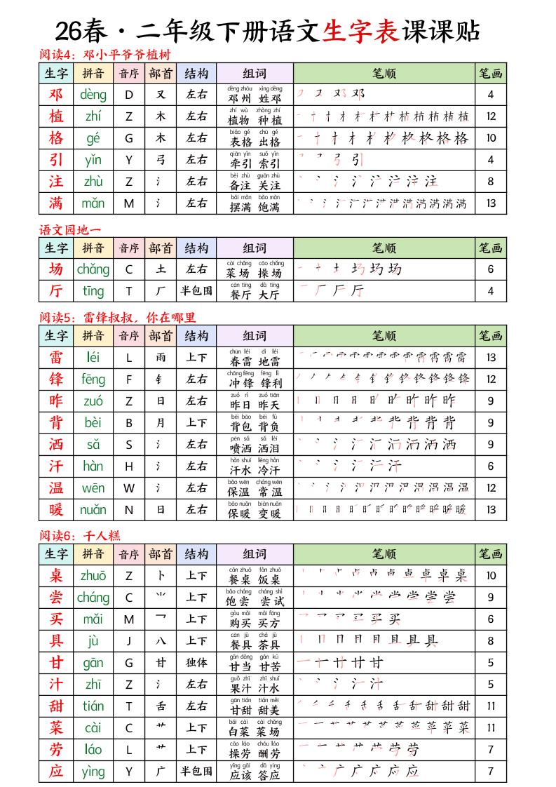 26春二下语文写字表课课贴11页