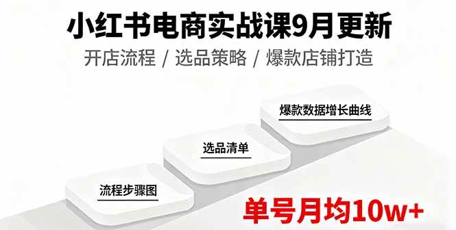 （16120期）小红书电商实战课9月更新，开店流程/选品策略/爆款店铺打造，单号月均10w+-副业资源网
