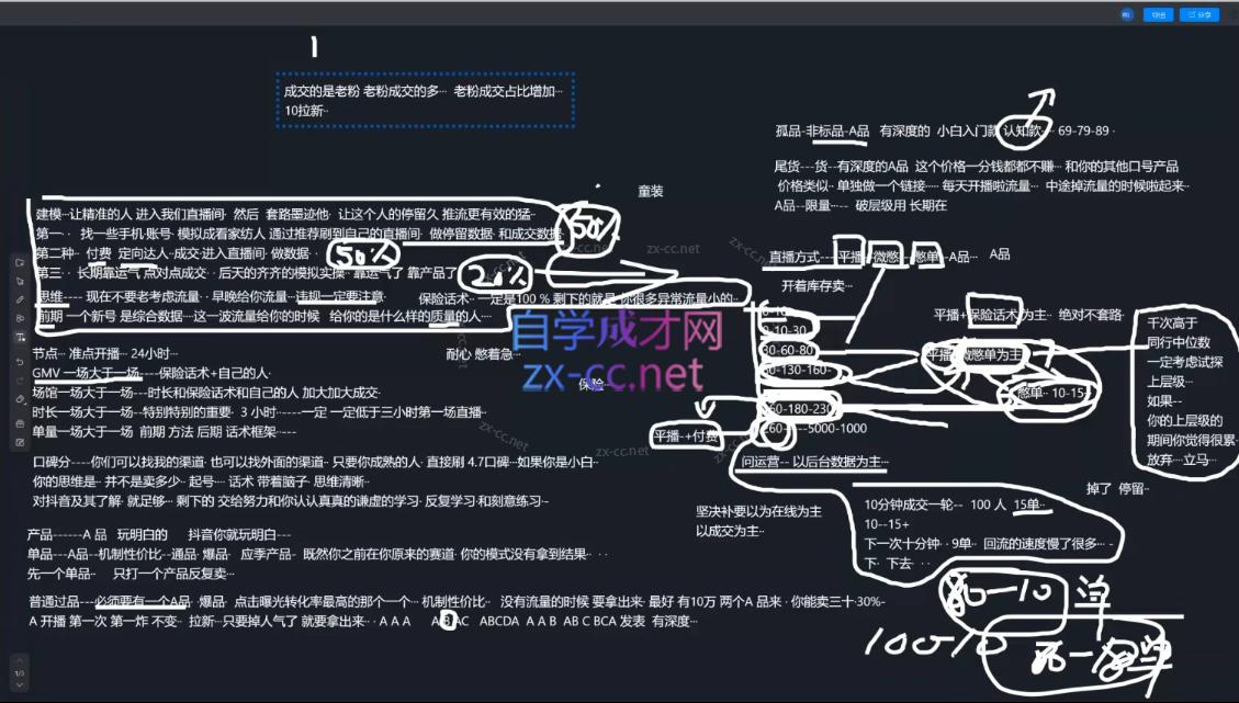 猴帝1600线上课(更新7月) 猴帝1600线上课(更新7月)