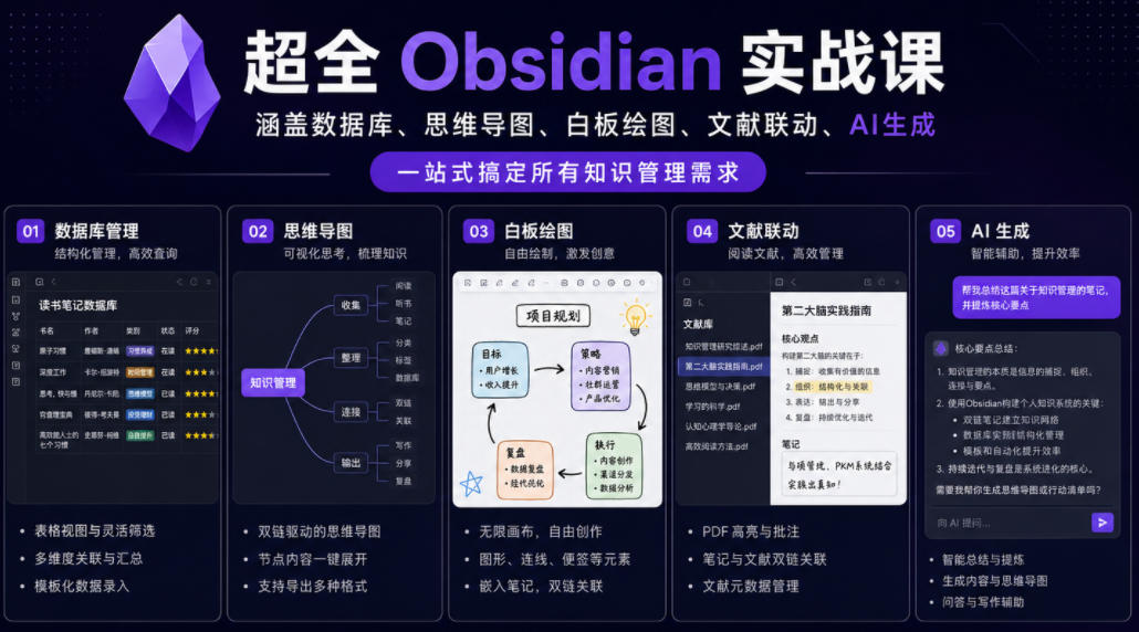 超全Obsidian实战课,涵盖数据库、思维导图、白板绘图、文献联动、AI生成,一站式搞定所有知识管理需求-副业资源网