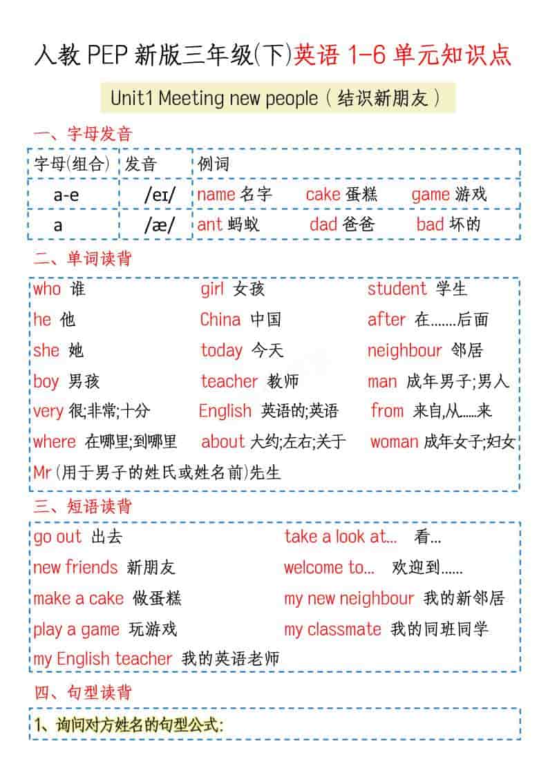 三年级下英语1-6单元知识点《人教版PEP》-副业资源网