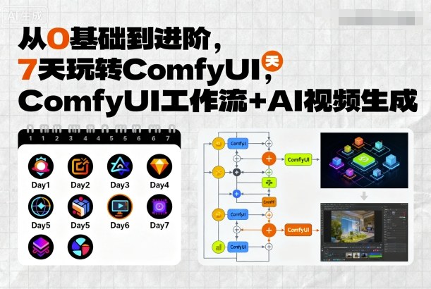 从0基础到进阶，7天玩转ComfyUI，Comfyui工作流+AI视频生成-副业资源网