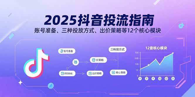 （15953期）2025抖音投流指南，账号准备、三种投放方式、出价策略等12个核心模块-副业资源网