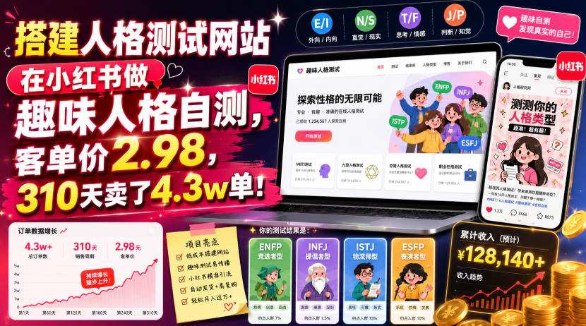 搭建人格测试网站在小红书做趣味人格自测，客单价2.98，310天卖了4.3w单！-副业资源网