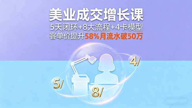 （16064期）美业成交增长课，5天闭环+8大流程+4卡模型，客单价提升58%月流水破50万-副业资源网