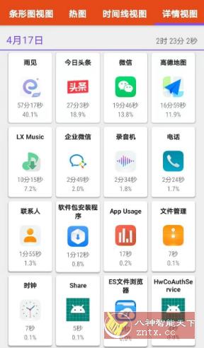App Usage 应用监控v5.98高级版★随时监控手机内应用使用时间-副业资源网