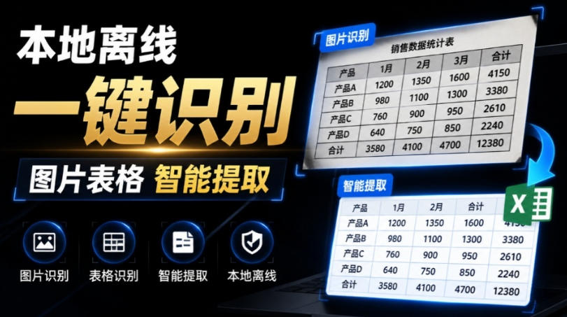 体积仅70MB，图片一键智能提取表格工具来了！完全免费且离线使用，FastOCR智能表格识别软件V1.0-副业资源网