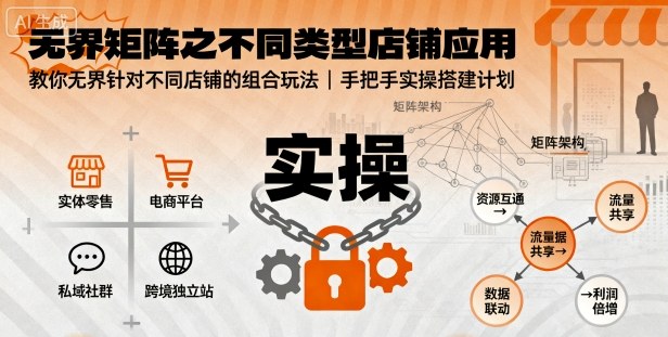 无界矩阵之不同类型店铺应用，教你无界针对不同类型店铺的组合玩法应用，手把手实操搭建计划-副业资源网