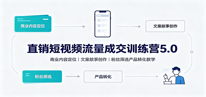 直销短视频流量成交训练营5.0：商业内容定位，文案故事创作，粉丝筛选产品转化教学-副业资源网