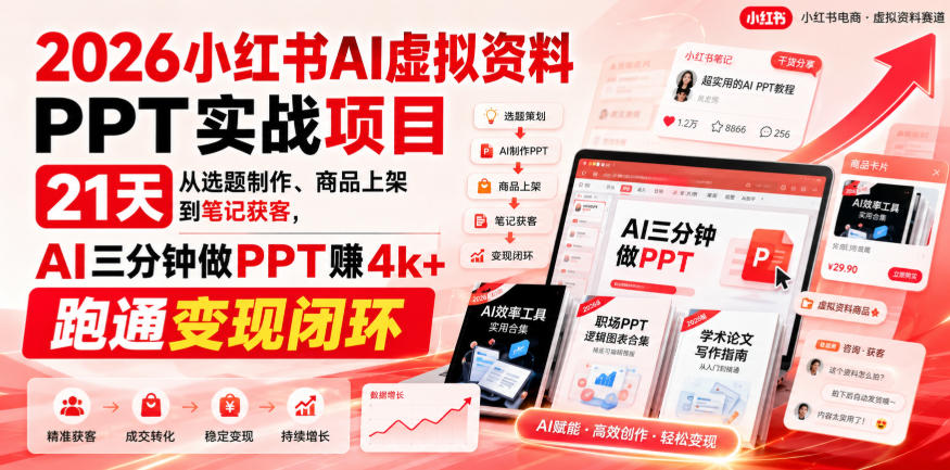 2026小红书AI虚拟资料PPT实战项目,21天从选题制作、商品上架到笔记获客,AI三分钟做PPT赚4k+跑通变现闭环-副业资源网