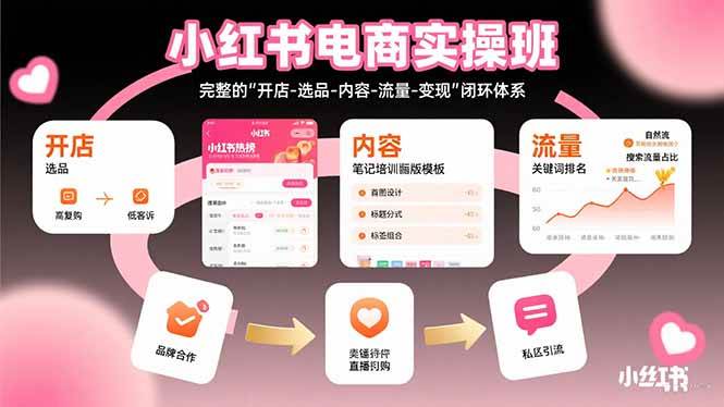 （15671期）小红书电商实操班：完整的”开店-选品-内容-流量-变现”闭环体系-副业资源网