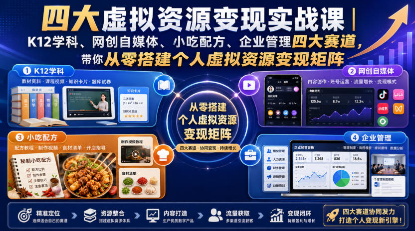 四大虚拟资源变现实战课｜K12学科、网创自媒体、小吃配方、企业管理四大赛道，带你从零搭建个人虚拟资源变现矩阵-副业资源网