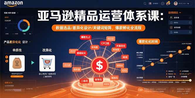 （15750期）亚马逊精品运营体系课：数据选品/差异化设计/关键词矩阵，爆款孵化全流程-副业资源网