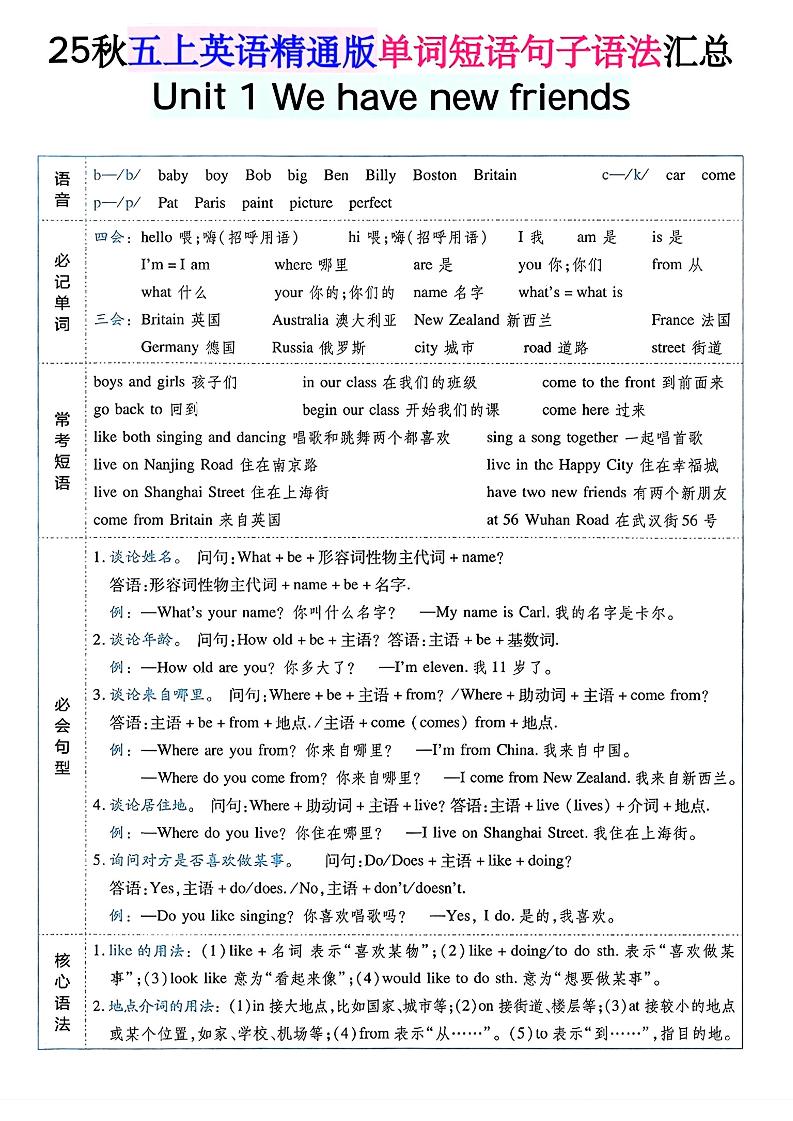五年级上英语单词短语句子语法汇总人教精通版-副业资源网