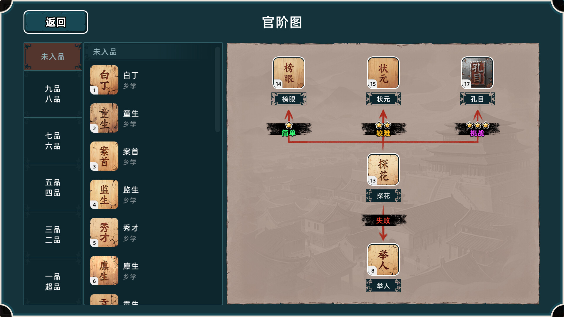 回到明朝升升官/Ming Dynasty: Cards & Court