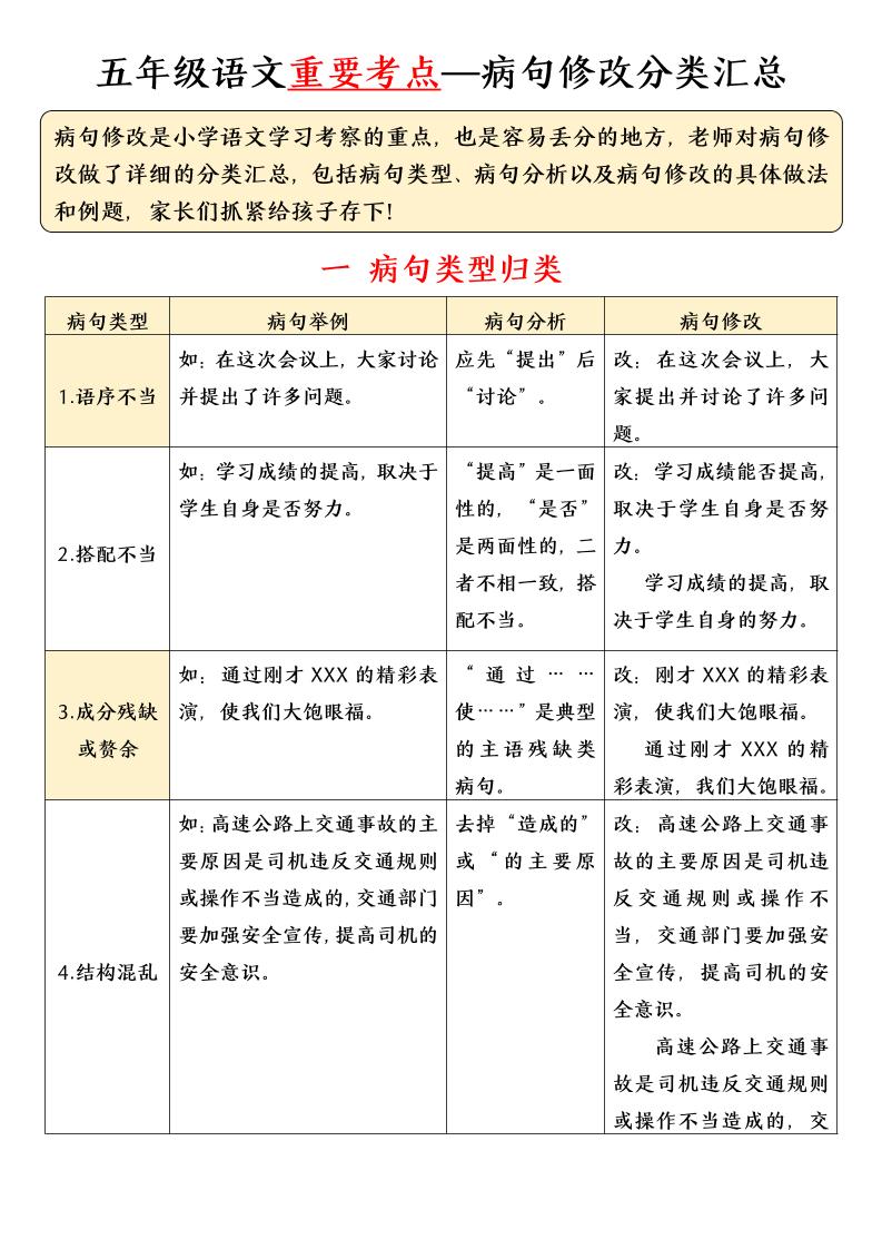 五年级下语文病句修改分类汇总-副业资源网