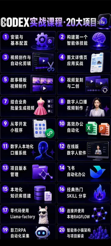 2026Codex智能体实战最新课,从安装配置到智能体小镇架构,涵盖视频创作/数字人/办公提效全技能 2026Codex智能体实战最新课,从安装配置到智能体小镇架构,涵盖视频创作/数字人/办公提效全技能