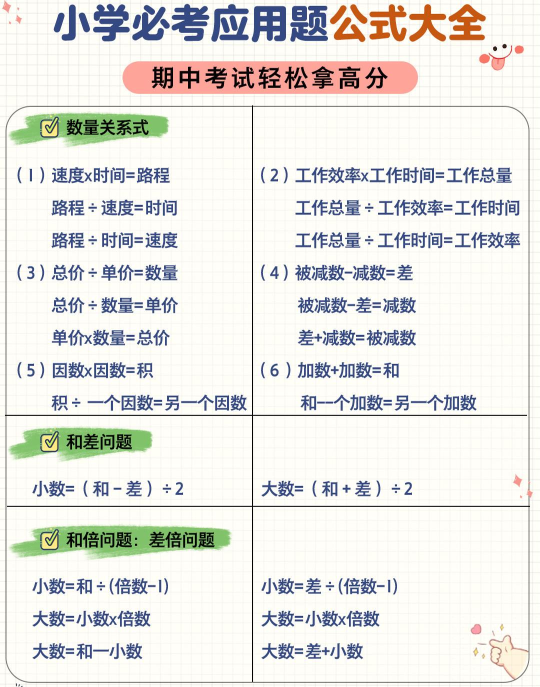 六年级下数学应用题公式大全-副业资源网