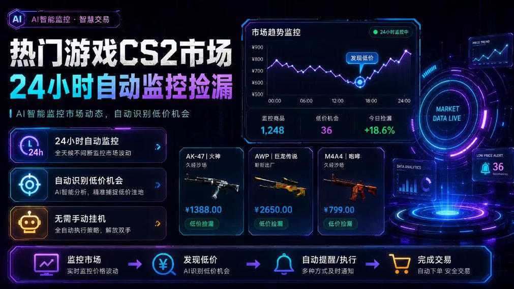 热门游戏CS2市场24小时自动监控捡漏，支持任何形式对数据进行验证，简单易上手，日入300+【揭秘】-副业资源网