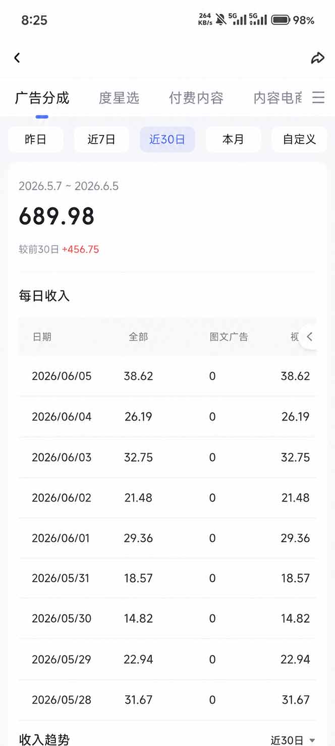 抖音伙伴计划最新玩法,无需配音剪辑,10分钟出一条原创视频,轻松日入三位数 抖音伙伴计划最新玩法,无需配音剪辑,10分钟出一条原创视频,轻松日入三位数