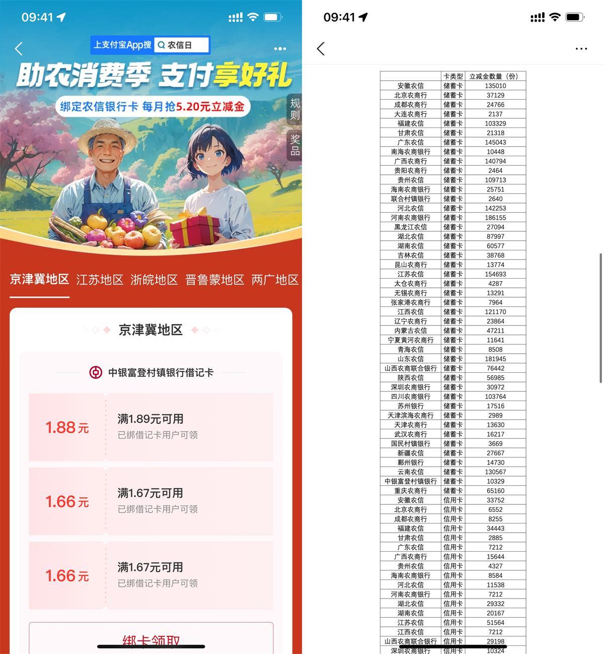 支付宝农信日领5.2亓消费红包-副业资源网