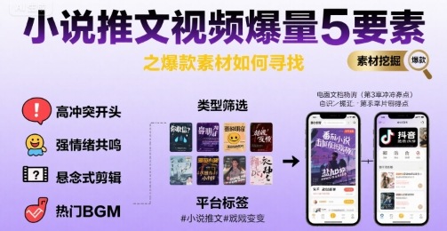 小说推文视频爆量5要素之爆款素材如何寻找-副业资源网