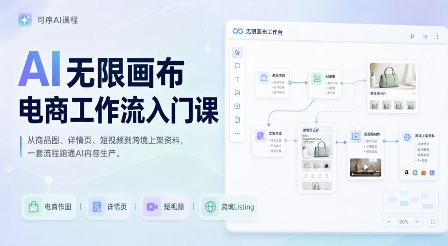 AI无限画布电商工作流入门课,从电商图片、详情页、带货视频到TK亚马逊产品上架模板实战,一套课程搞定-副业资源网