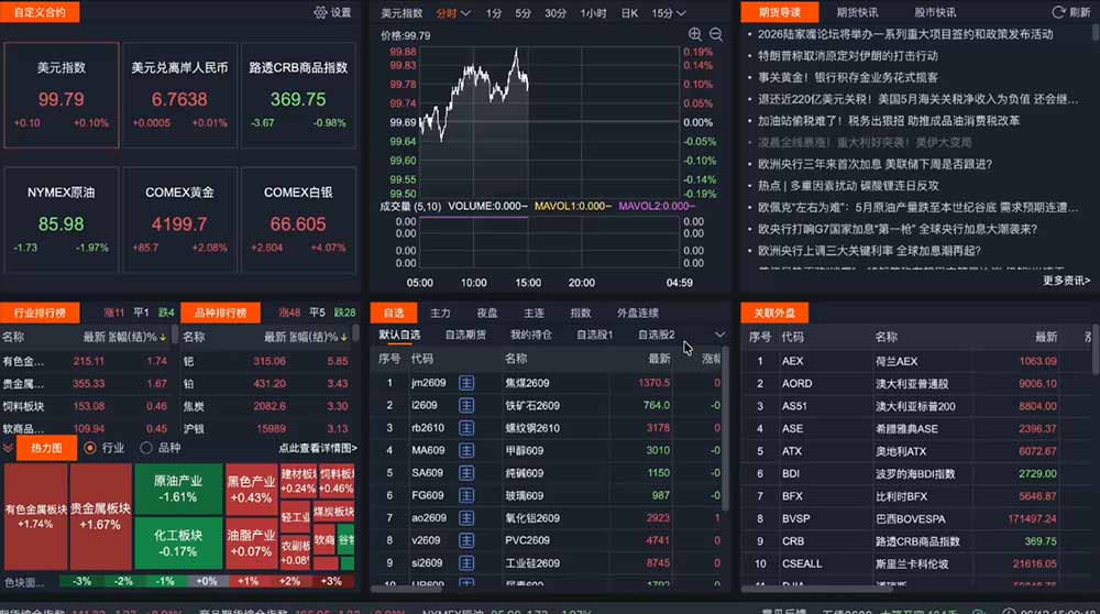 2026期货操盘手专属课程-更新6月,每日实时行情复盘,适配短线玩家打造成熟交易模式 2026期货操盘手专属课程-更新6月,每日实时行情复盘,适配短线玩家打造成熟交易模式