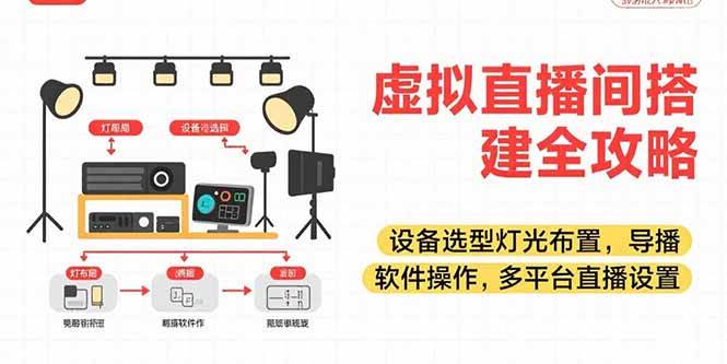 （15404期）虚拟直播间搭建全攻略，设备选型灯光布置，导播软件操作，多平台直播设置-副业资源网
