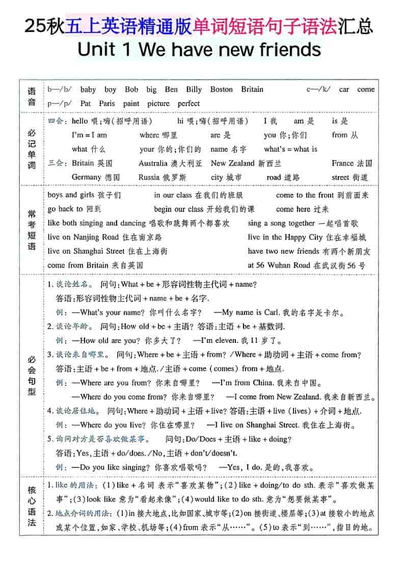 五年级上上英语单词短语句子语法汇总人教精通版-副业资源网