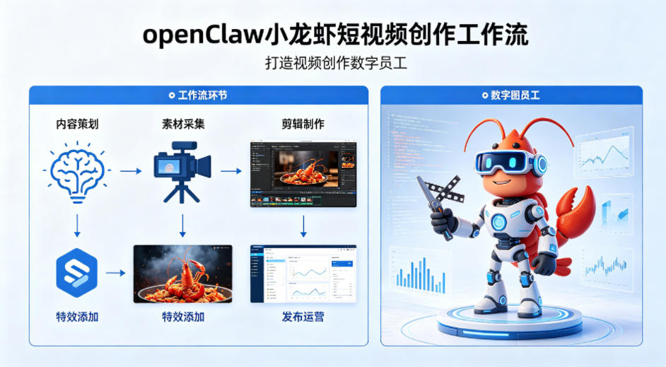 openClaw小龙虾搭建短视频创作工作流，打造视频创作数字员工-副业资源网