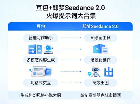 豆包+即梦Seedance 2.0，市面上卖的比较火爆的提示词大合集-副业资源网