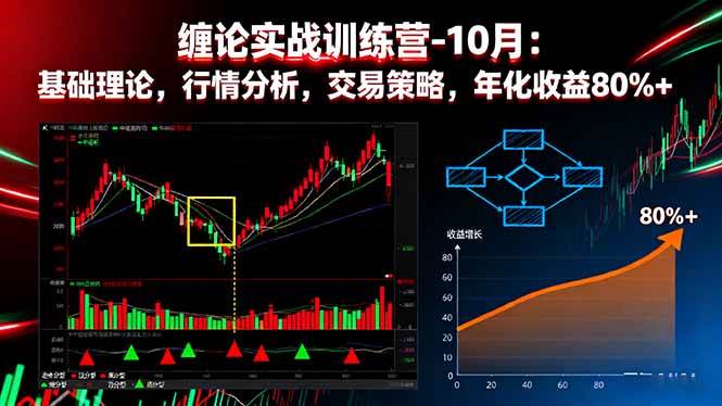 （16251期）缠论实战训练营-10月：基础理论，行情分析，交易策略，年化收益80%+-副业资源网