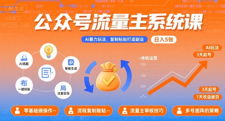 公众号流量主系统课，AI暴力玩法，复制粘贴打造副业，日入5张 +【附工具指令】-副业资源网