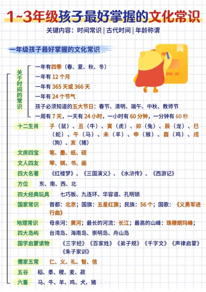 三年级下语文文化常识汇总-副业资源网