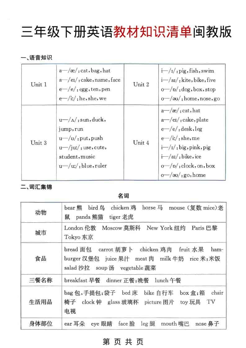 三年级下英语教材知识清单《闽教版》-副业资源网