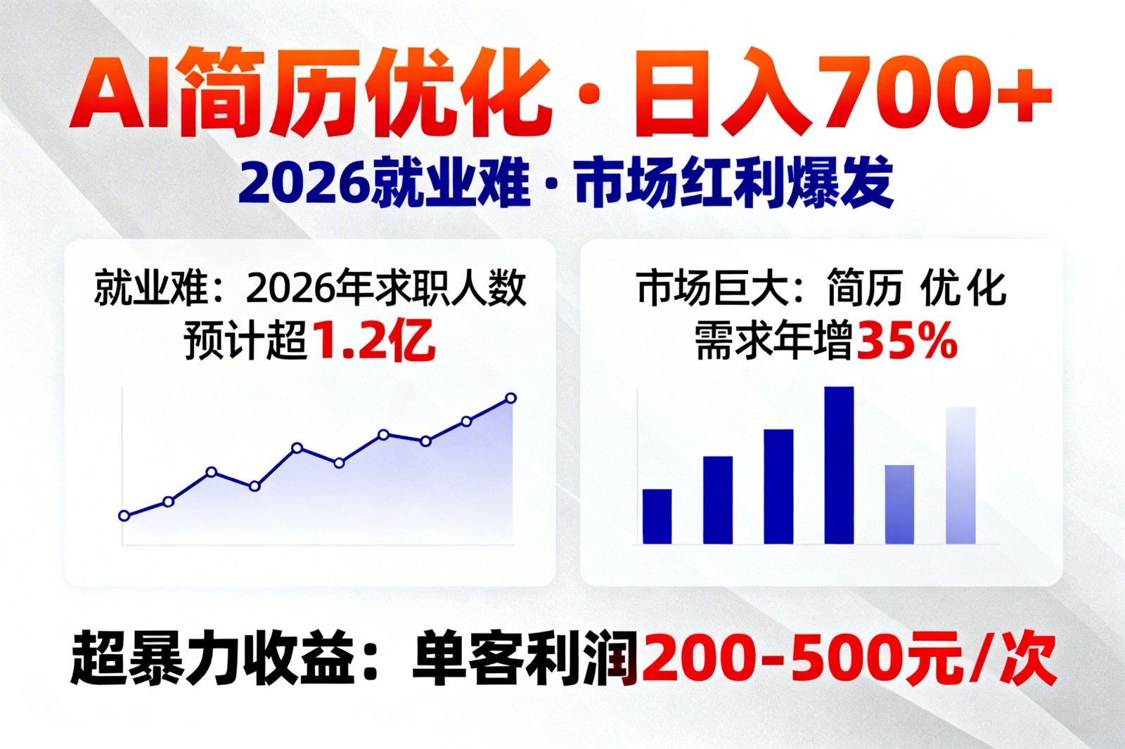 AI优化简历，日入700+，2026就业难，市场巨大，超暴力！-副业资源网
