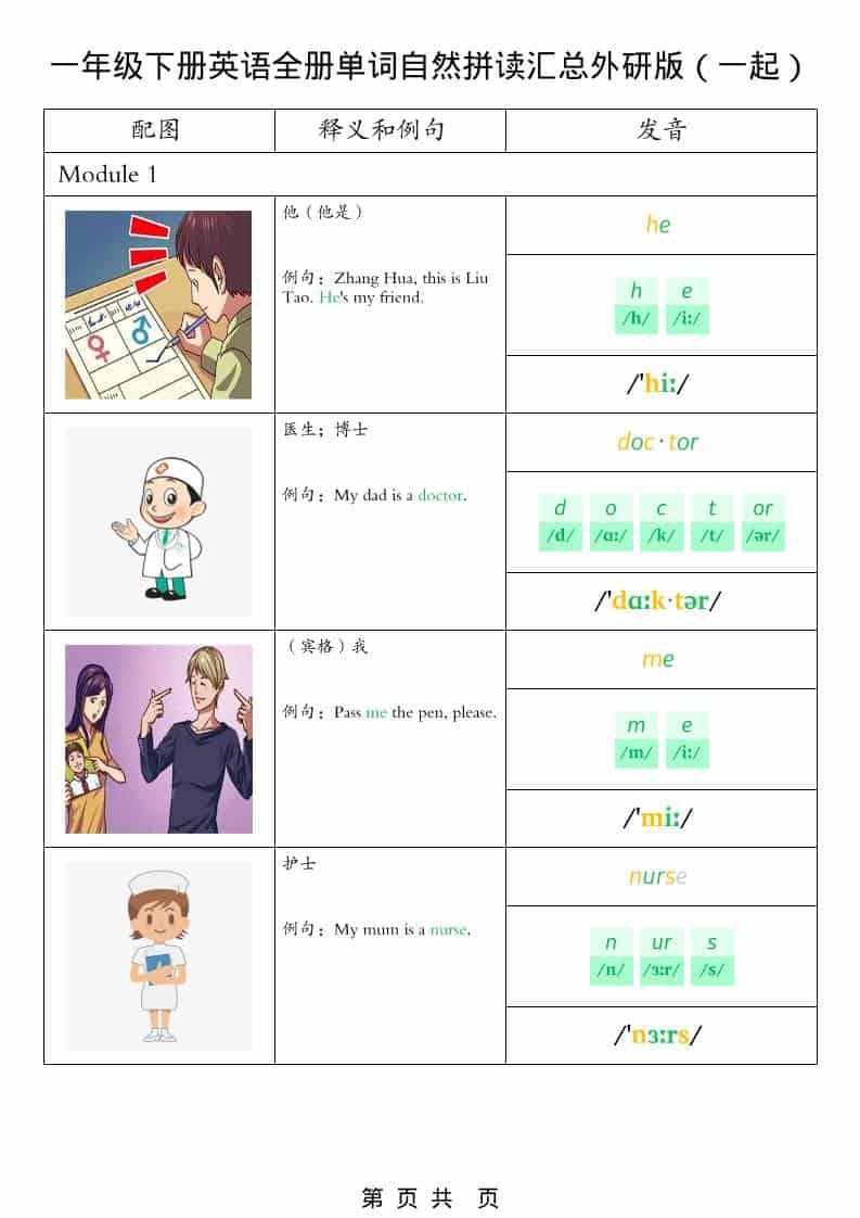 一年级下英语全册单词自然拼读汇总《外研版（一起）》-副业资源网
