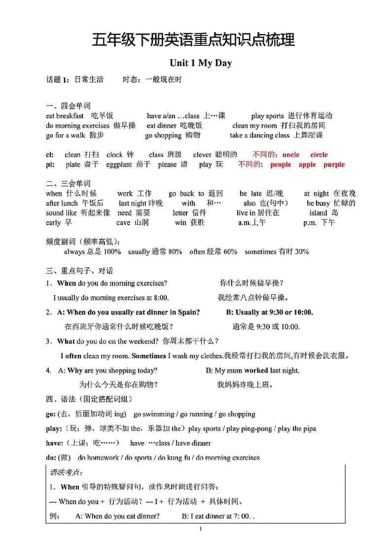 五年级下英语重点知识点梳理《人教版》-副业资源网