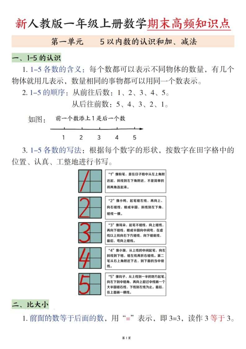 新一上数学期末高频知识点（人教版）11页-副业资源网